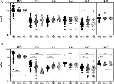 High-Dose Rifampicin Mediated Systemic Alterations of Cytokines, Chemokines, Growth Factors, Microbial Translocation Markers, and Acute-Phase Proteins in Pulmonary Tuberculosis